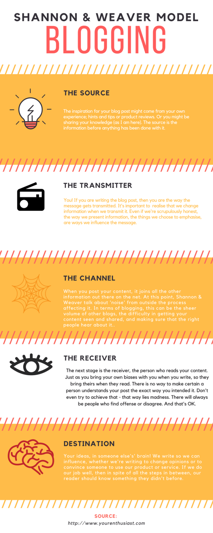 My Morning Timeline (1)